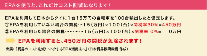 EPAを使うと、これだけコスト削減になります！