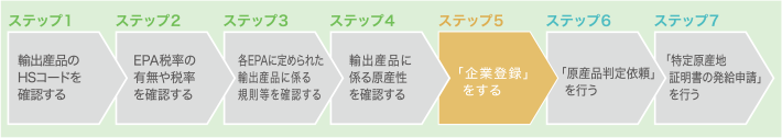 ステップ5 「企業登録」をする