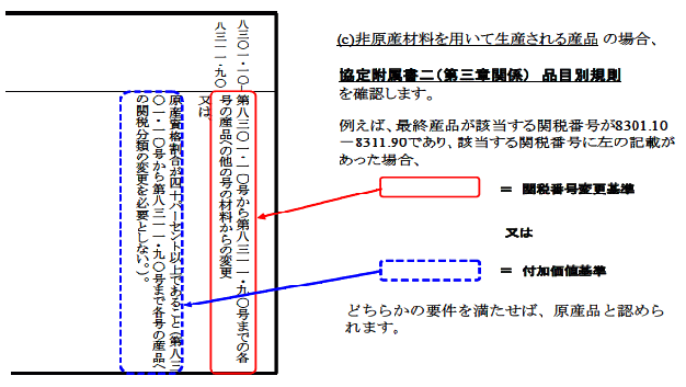 品目別規則の例