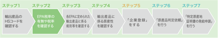 ステップ2 EPA税率の有無や税率を確認する